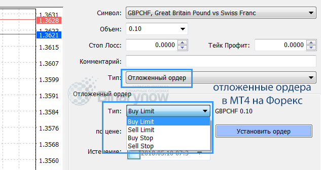 Отложенные ордера в МТ4 на Forex